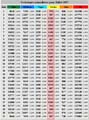 stats-volpassion-jjuillet-2007-01