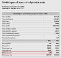 statistiques volpasseion decembre  